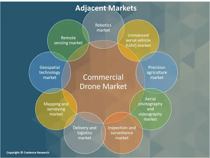 Commercial Drone Market a (1)