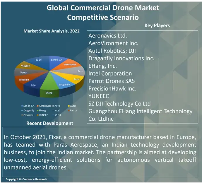 Commercial Drone Market c (1)