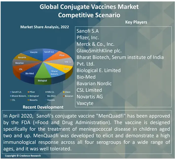 Conjugate Vaccines Market c (1)