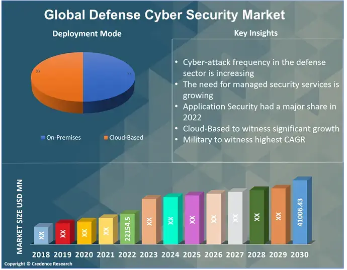 Defense Cyber Security Market (1)