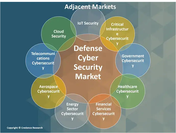 Defense Cyber Security Market A (1)