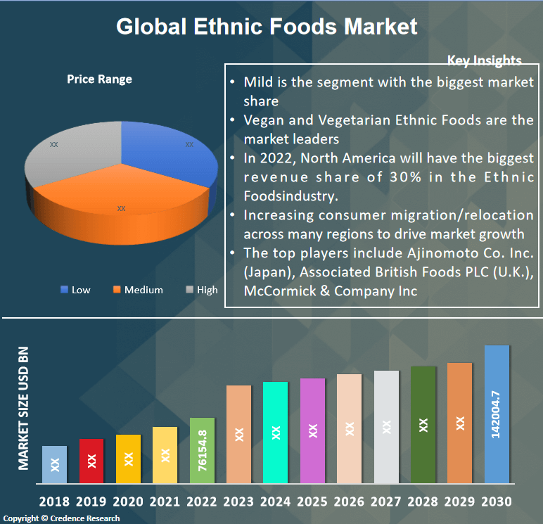 Strategies To Increase Your Ethnic Restaurant Sales & Profitability