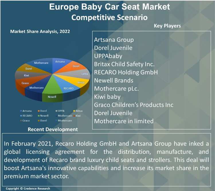 Europe Baby Car Seat Market Research