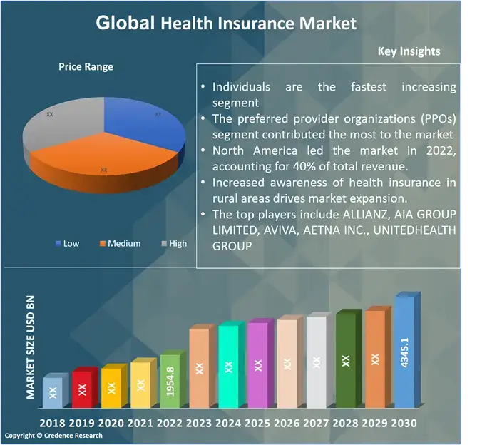 Health Insurance Market (1)