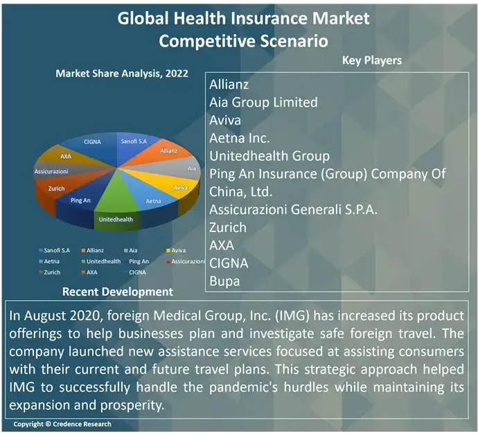 Health Insurance Market c (1)