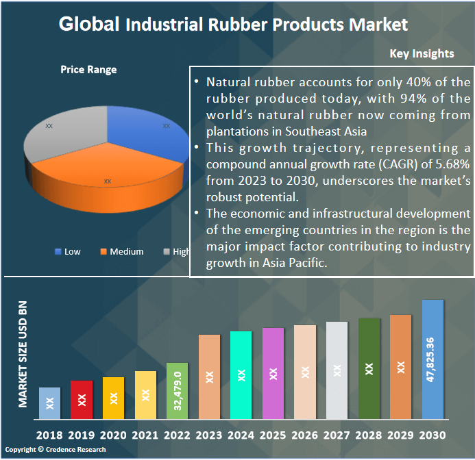 Industrial-Rubber-Products