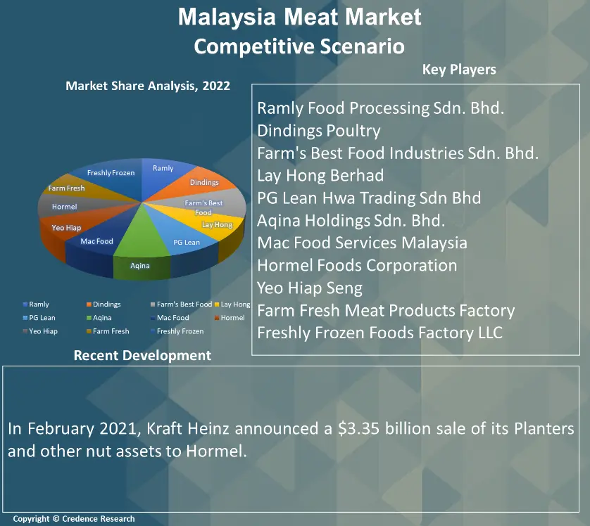 Malaysia Meat Market 1