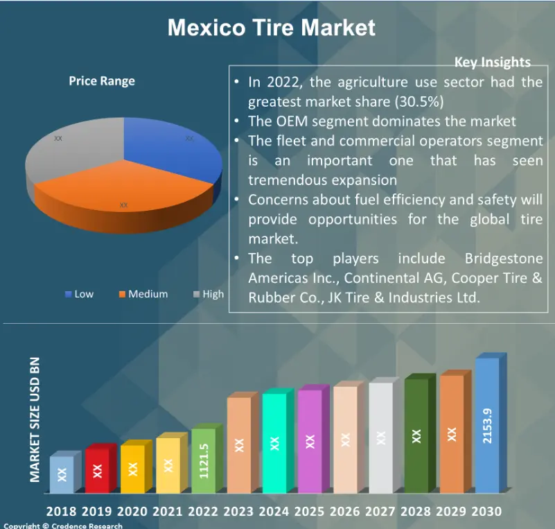 Mexico Tire Market