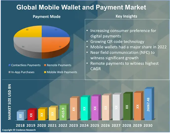 Mobile Wallet And Payment Market (1)
