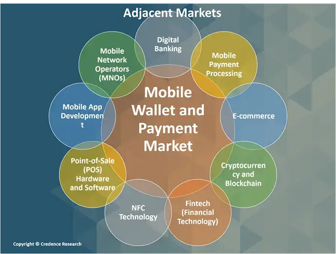 Mobile Wallet And Payment Market A (1)