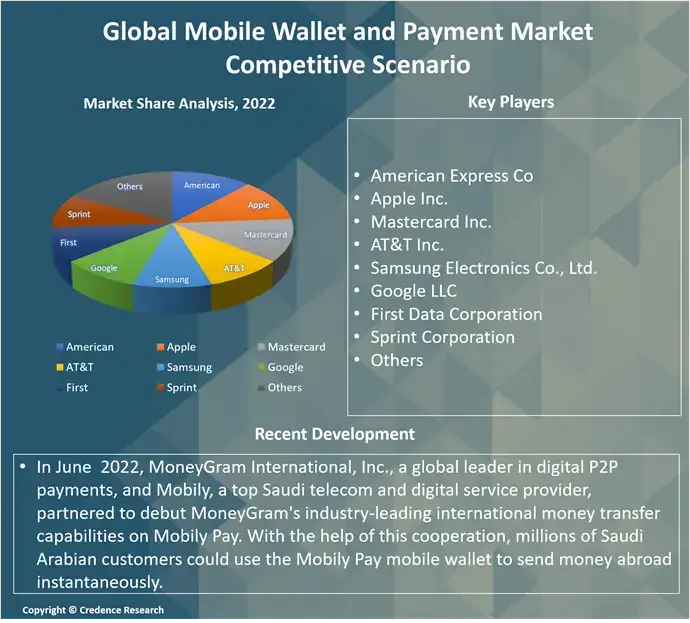 Mobile Wallet And Payment Market C (1)