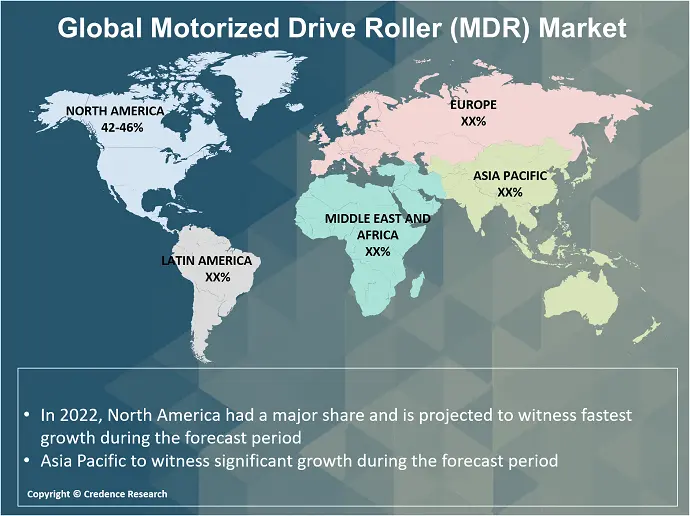Motorized Drive Rollers (MDR) Market Research