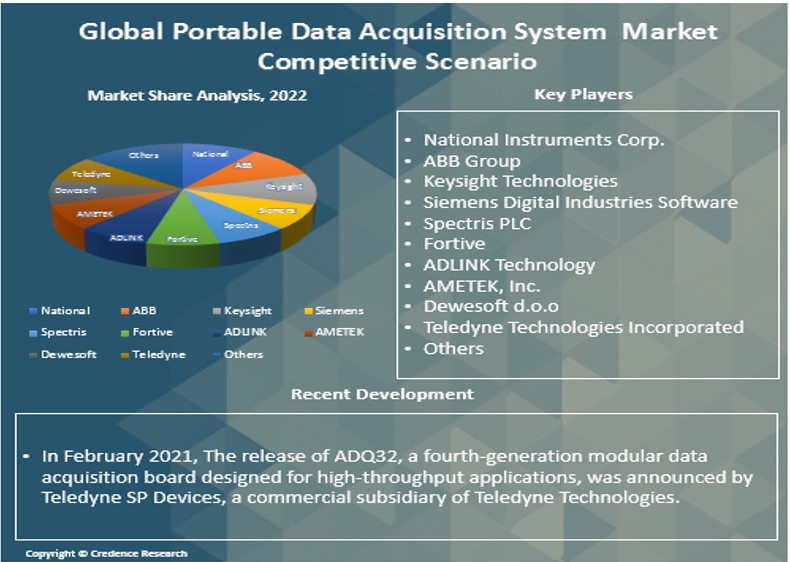 Portable Data Acquisition System Market Report