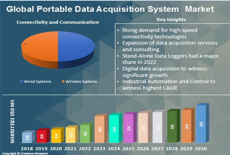 Portable Data Acquisition System Market