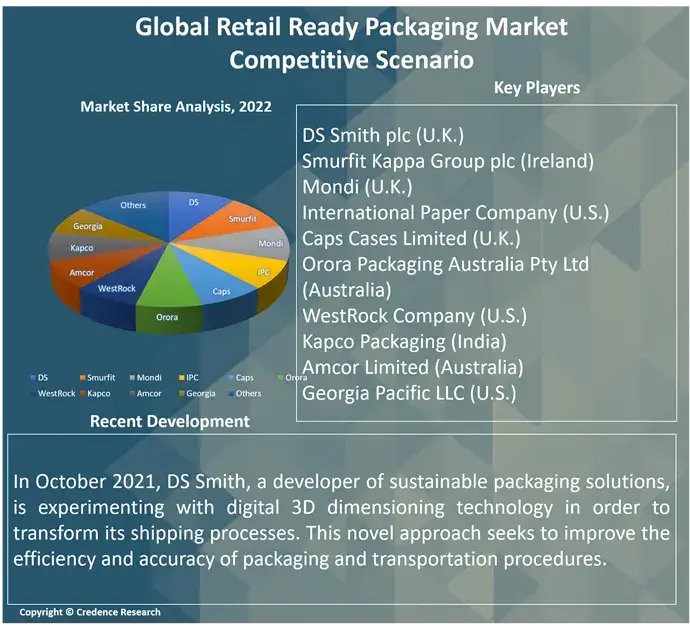 Retail Ready Packaging Market c (1)