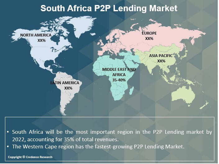 South Africa P2P Lending Market Research