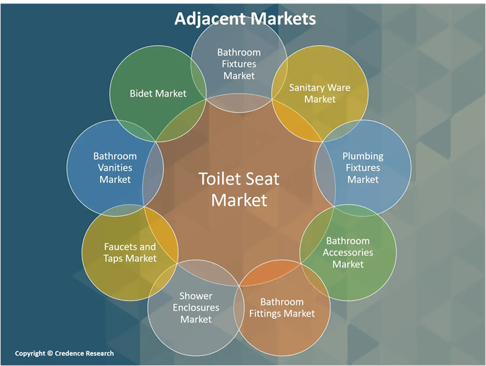 Toilet Seat Market a (1)
