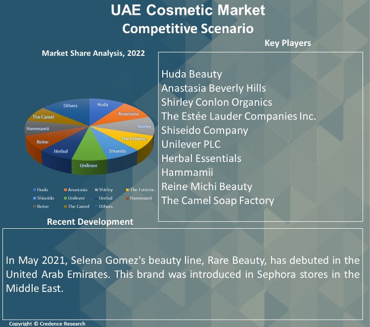 UAE Cosmetic Market Report