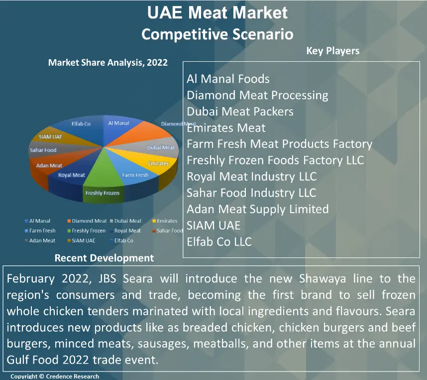 UAE Meat MArket1