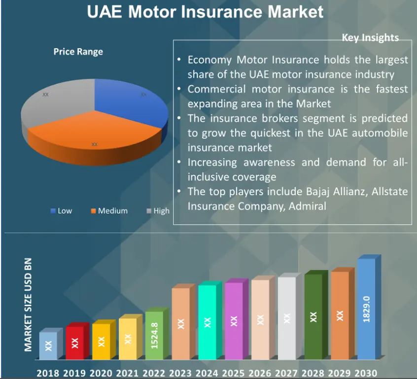 UAE Motor Insurance Market