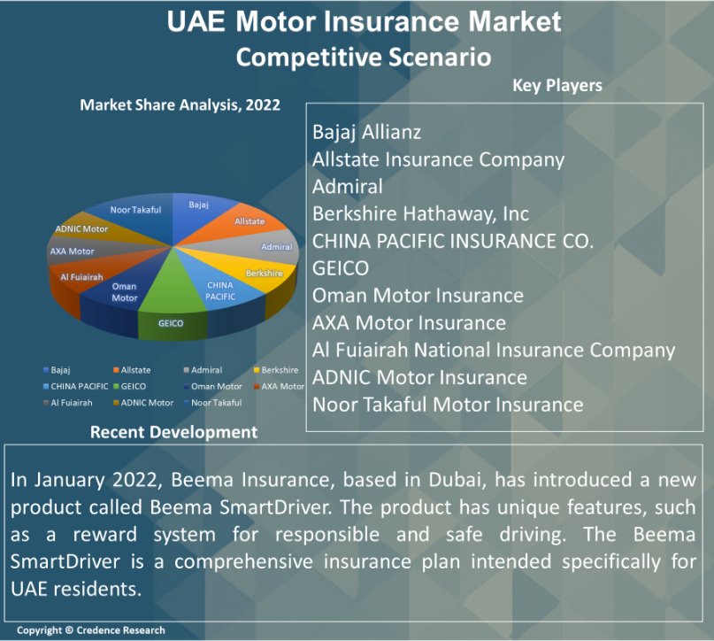 UAE Motor Insurance Market Report