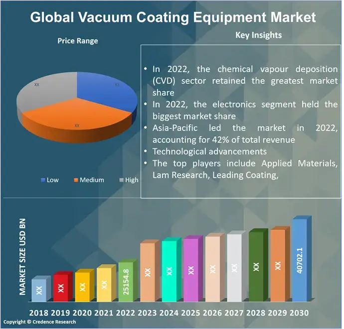 Vacuum Coating Equipment Market