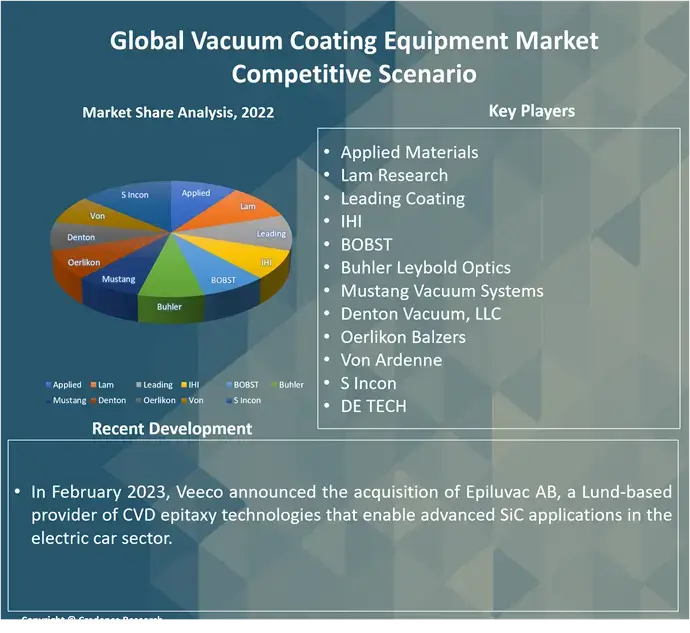 Vacuum Coating Equipment Market C (1)