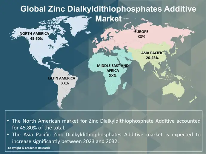 Zinc Dialkyldithiophosphates Additive Market R (1)