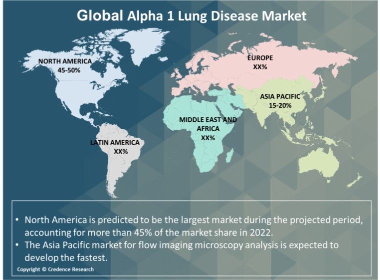 Alpha 1 Lung Diseases Market Research