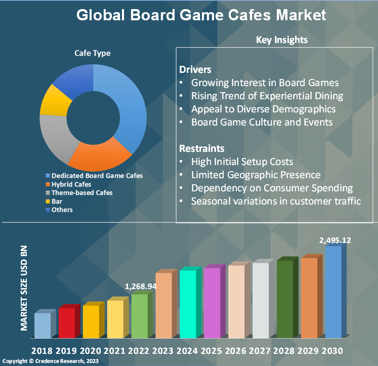 Board Game CAfe mafrket (1)