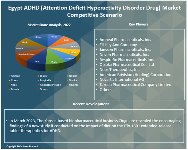 Egypt ADHD (Attention Deficit Hyperactivity Disorder Drug) Market Report