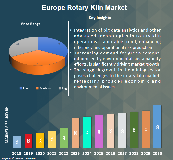 Europe Rotary Kiln Market 