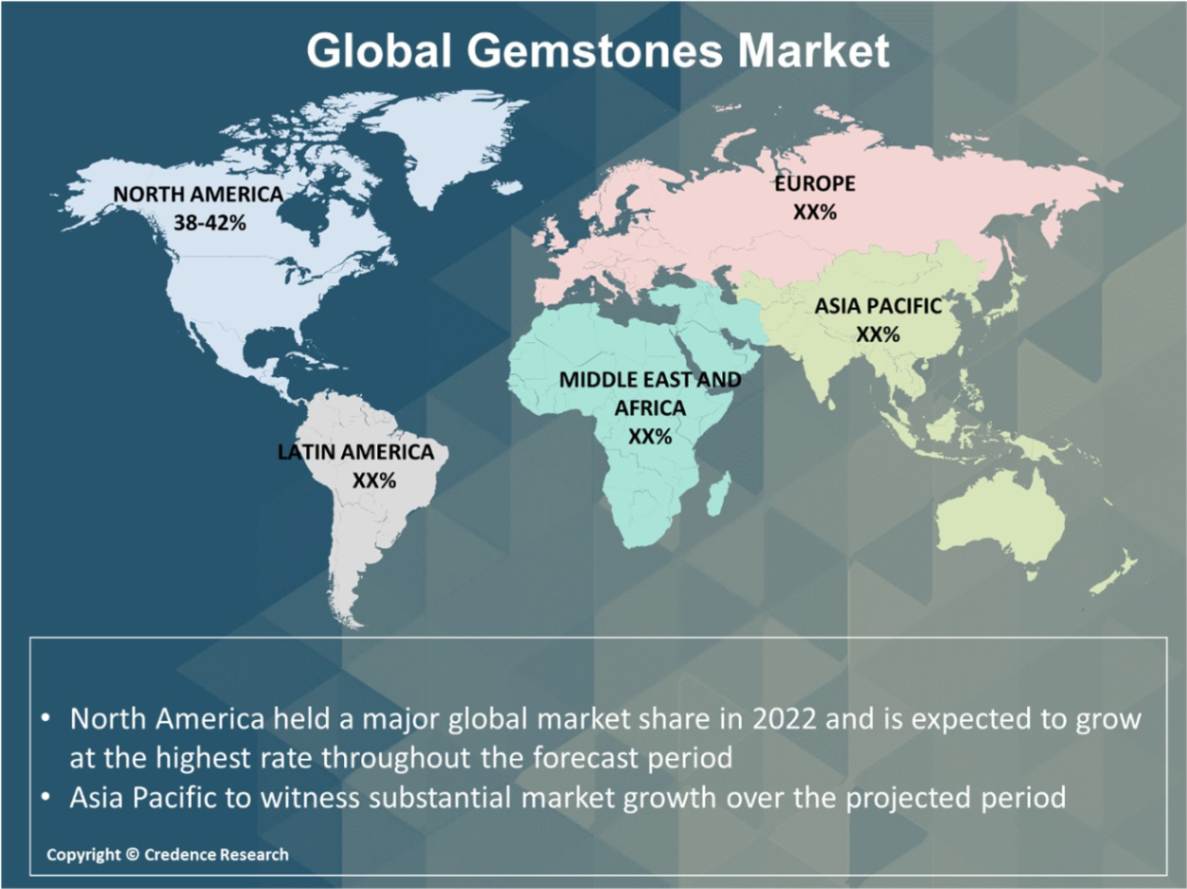 Gemstones Market Research