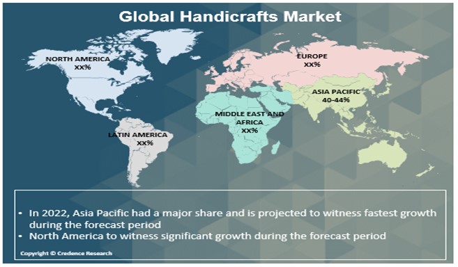 Handicrafts Market Research