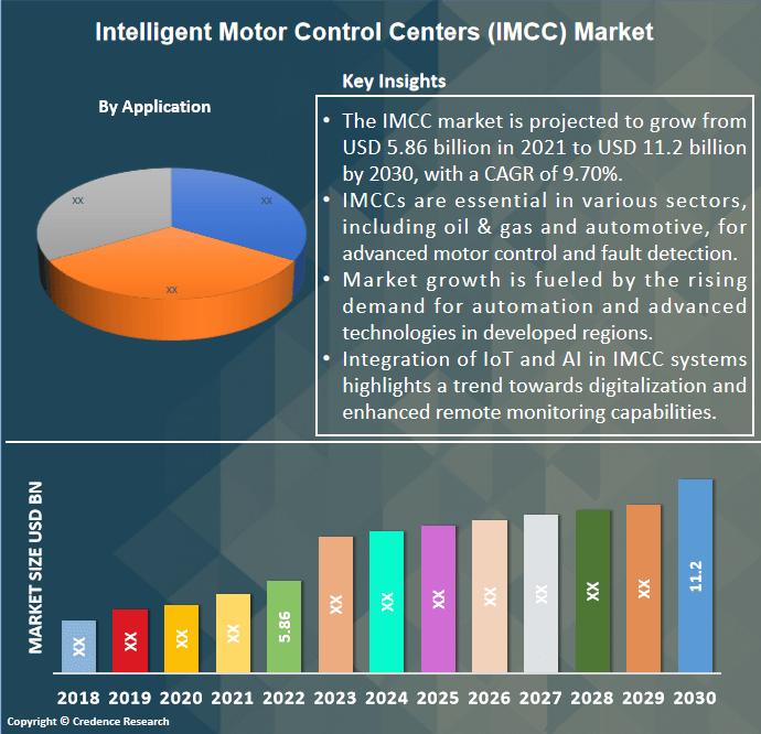 Intelligent Motor Control Centers (IMCC) Market (1)