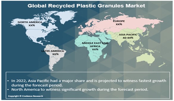 Recycled Plastic Granules Market Research