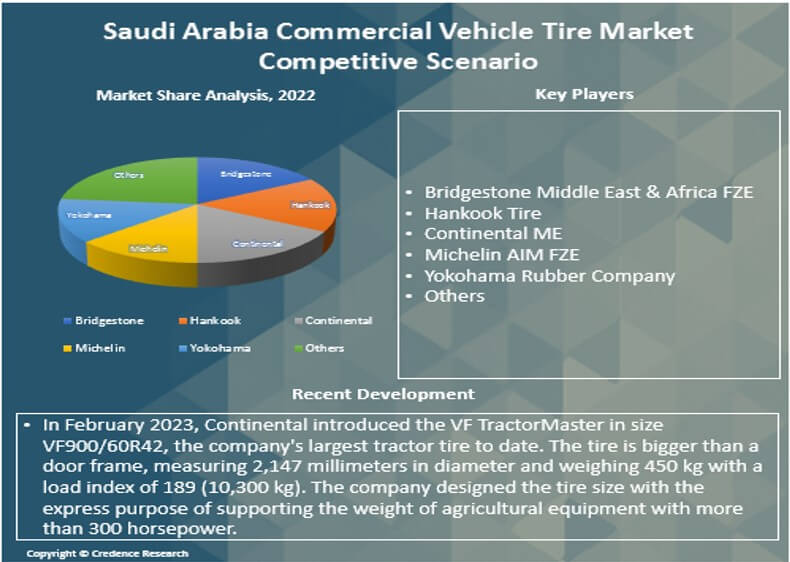 Saudi Arabia Commercial Vehicle Tire Market Report