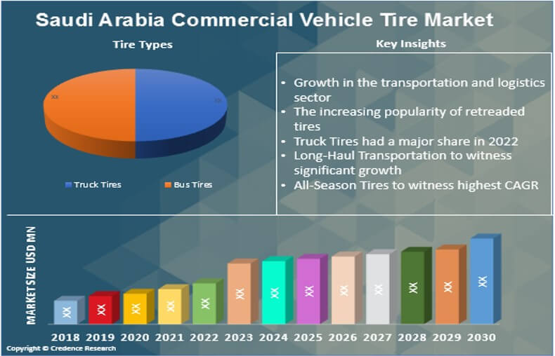 Saudi Arabia Commercial Vehicle Tire Market
