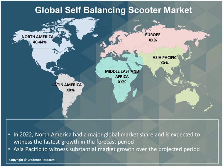 Self Balancing Scooter Market Research