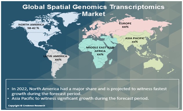 Spatial Genomics & Transcriptomics Market Research