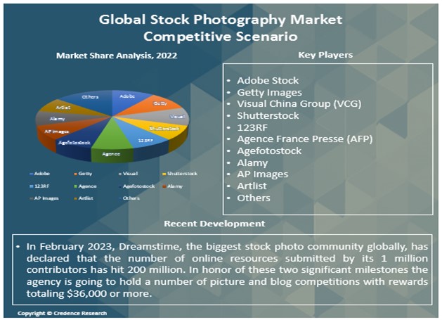 Stock Photography Market Report