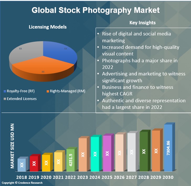Stock Photography Market