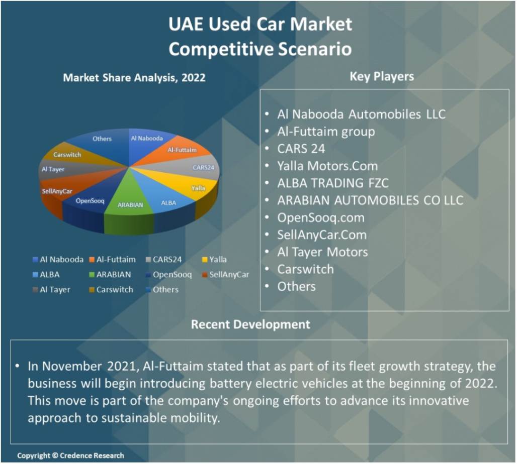 UAE Used Cars Market Report