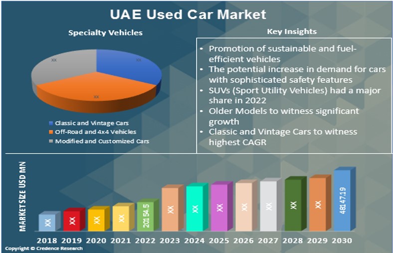 UAE Used Cars Market