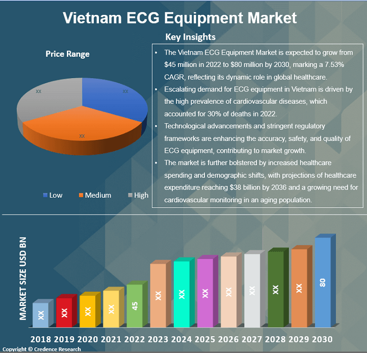 Vietnam-ECG-Equipment-Market-_1_