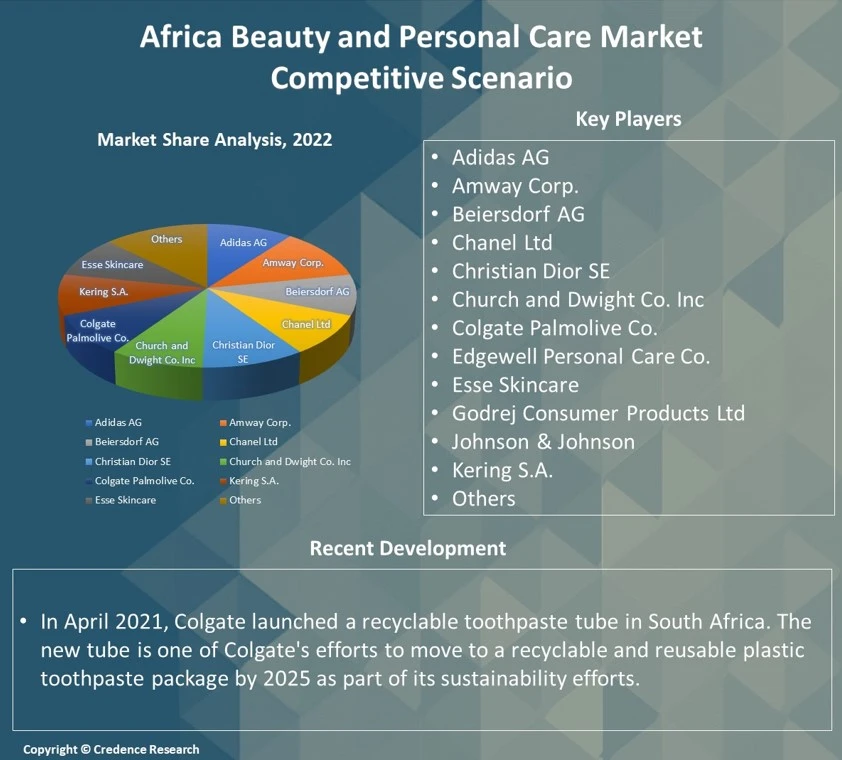 Africa Beauty and Personal Care Market Report