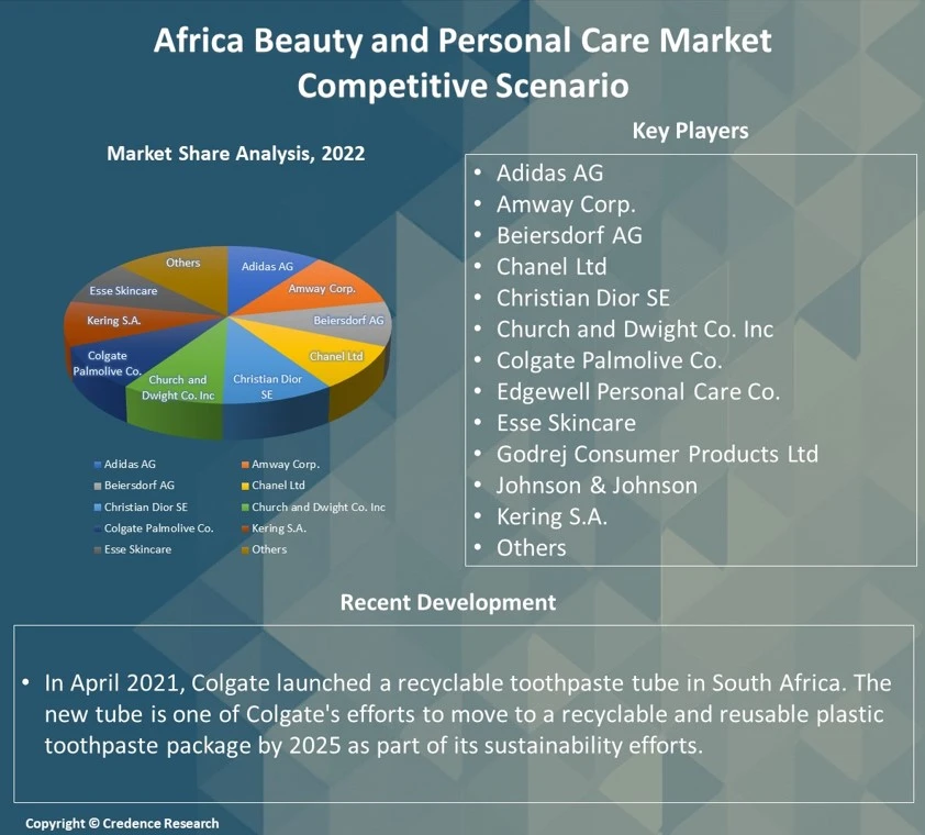 Africa Beauty and Personal Care Market Size & Growth by 2030