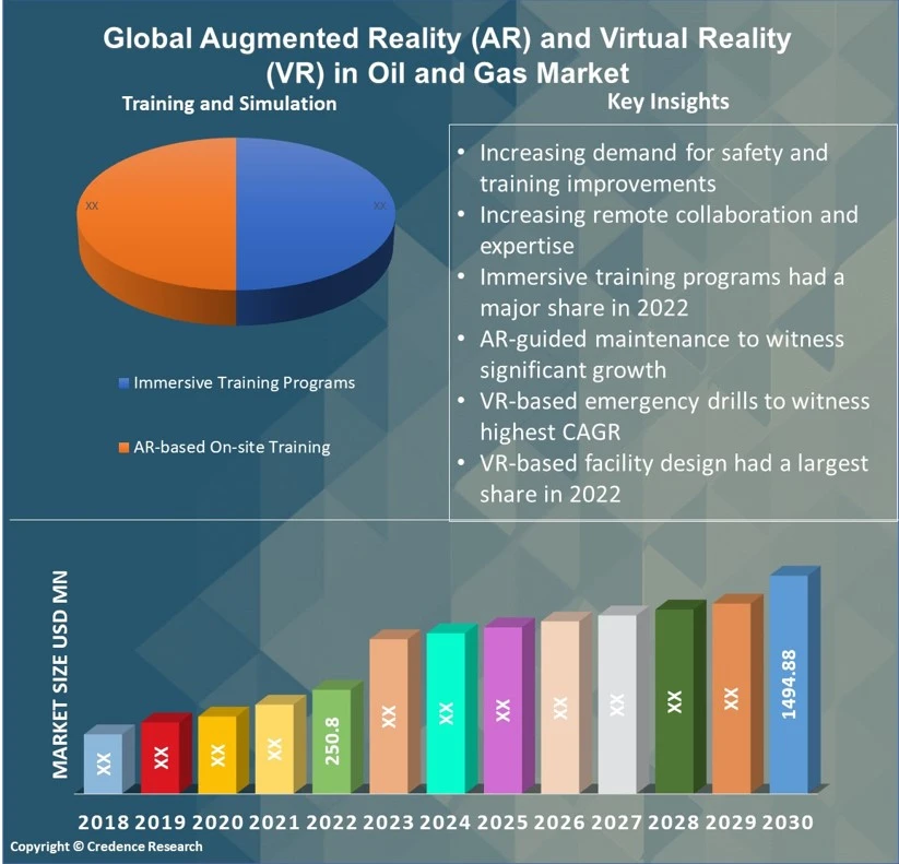 Augmented Reality (AR) and Virtual Reality (VR) in Oil and Gas Market 