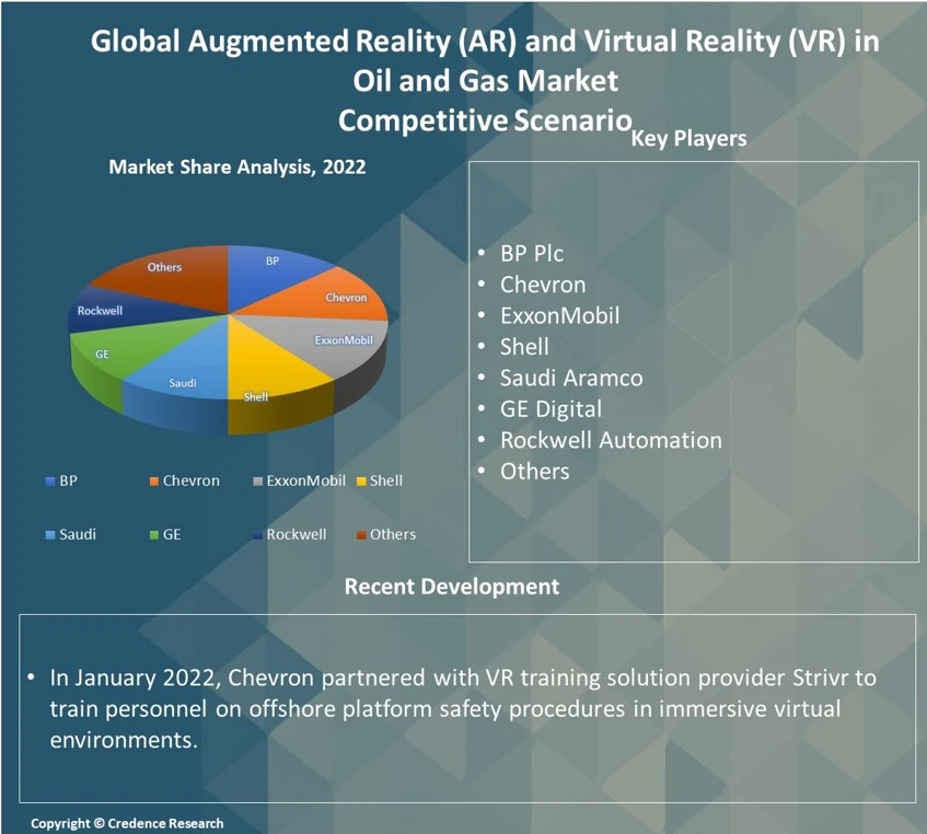 Augmented Reality (AR) and Virtual Reality (VR) in Oil and Gas Market Report