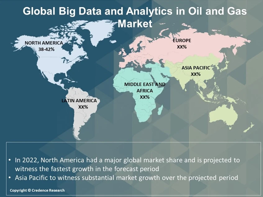 Big Data and Analytics in Oil and Gas Market Research